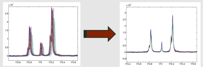File:Fig3 YM icoshift.png