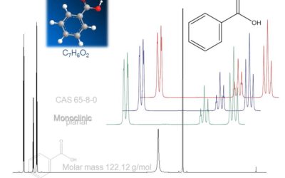 A new realization of SI for organic chemical measurement: NIST PS1